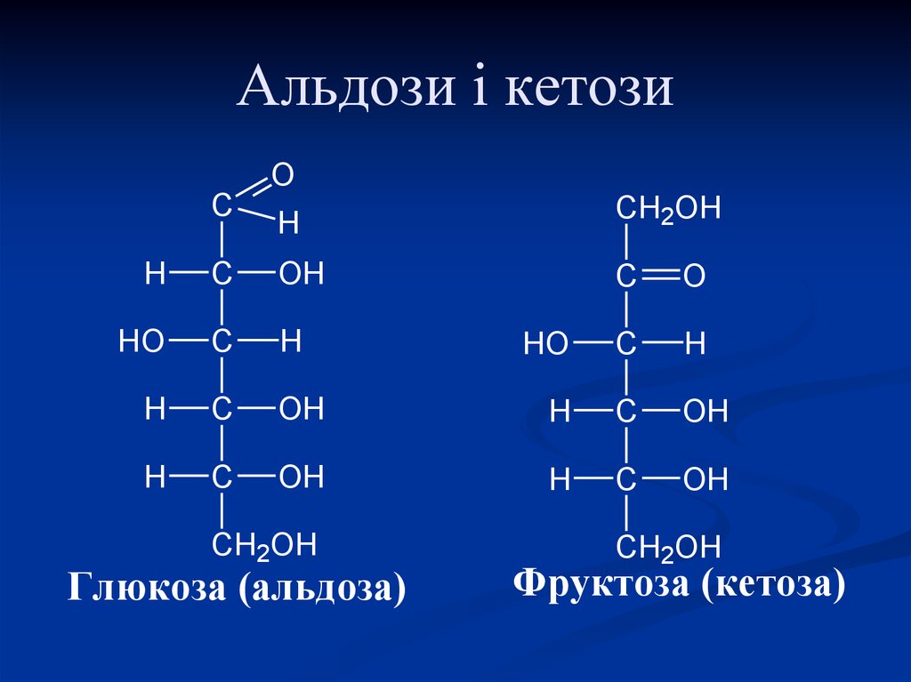 Почему глюкоза относится к веществам. Строение альдоз и кетоз. Альдоза и кетоза формула. Альдозы и кетозы представители. Моносахариды альдозы и кетозы.