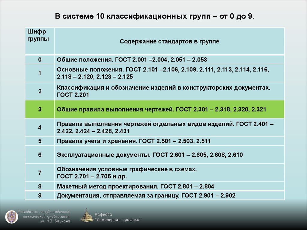 Обозначения разделов проекта