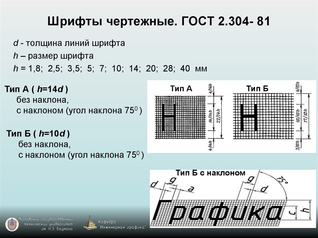 Какой размер шрифта по госту