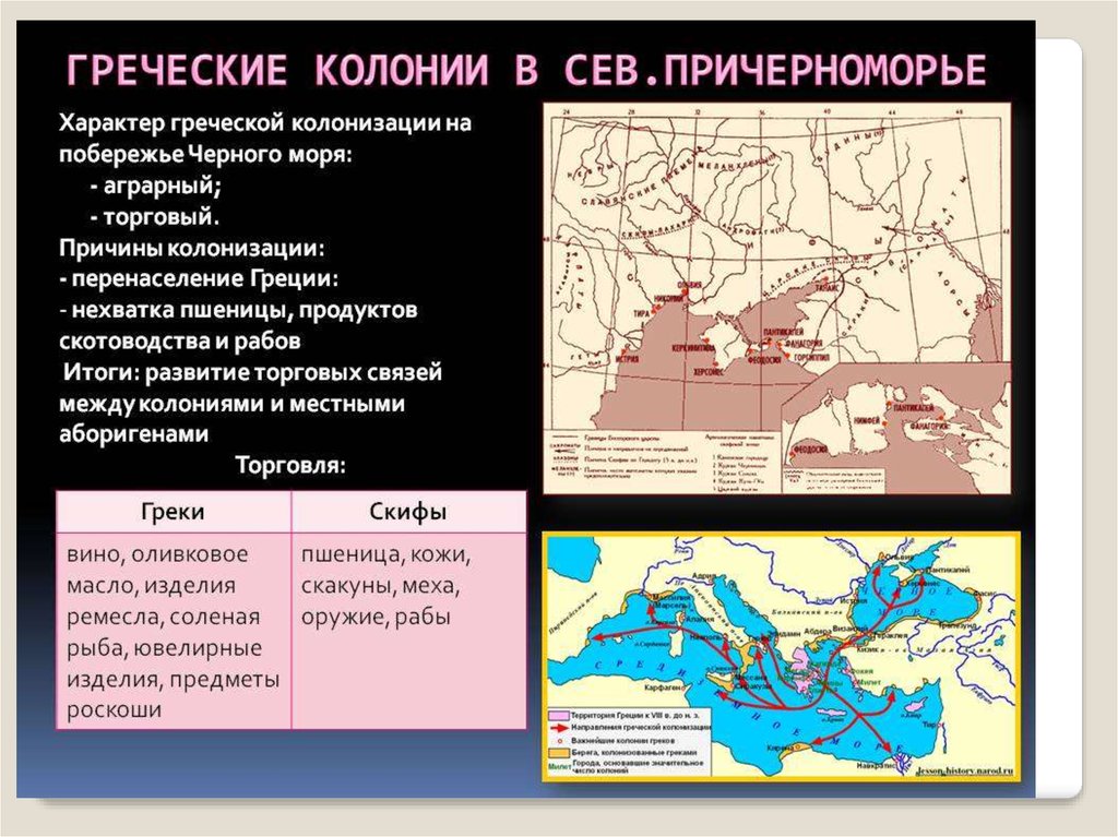 Греческие колонии. Греческие колонии в Причерноморье. Названия древнегреческих колоний. Древнегреческие колонии на территории России.