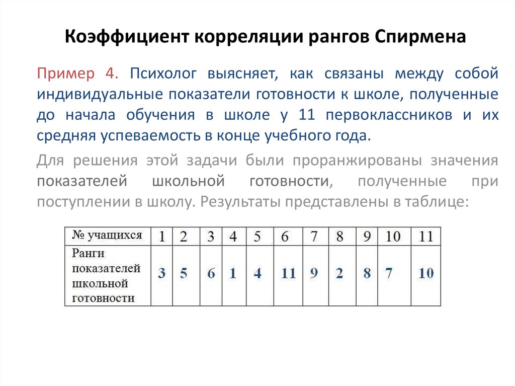 Коэффициент корреляции спирмена