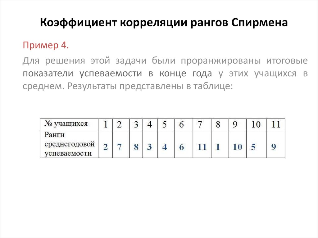 Коэффициент корреляции спирмена. Коэффициент корреляции рангов Спирмена. Коэффициент корреляции методом рангов. Вычисления коэффициента корреляции рангов пример. Коэффициент корреляции задачи.