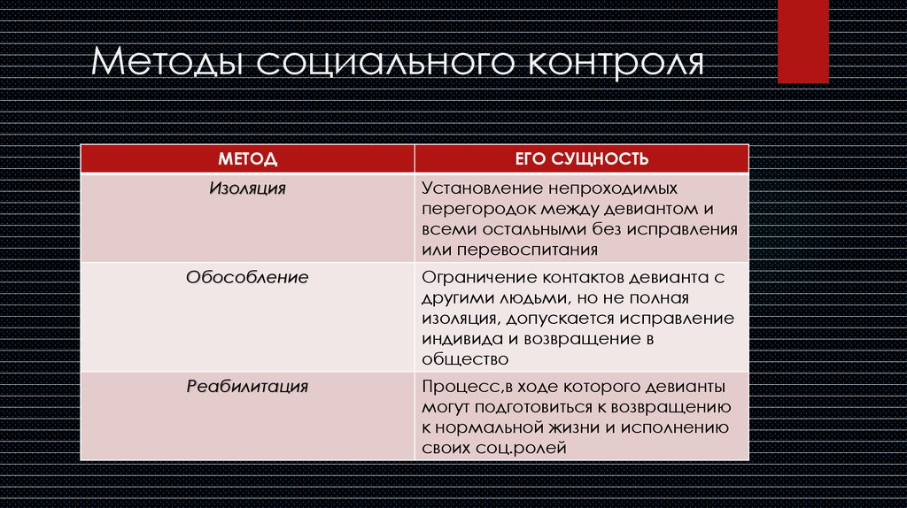 Социальный способ. Методы социального контроля. Социальный контроль методы социального контроля. Методы социального контроля изоляция Обособление и реабилитация. Примеры методов социального контроля.