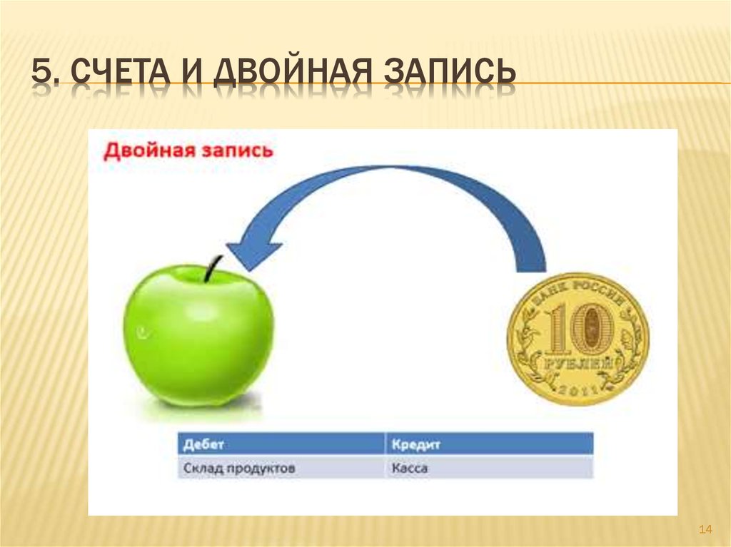 Двойная запись. Двойная запись в бухгалтерском учете. Система двойной записи. Система двойной записи в бухгалтерском учете. Бухучет двойная запись.