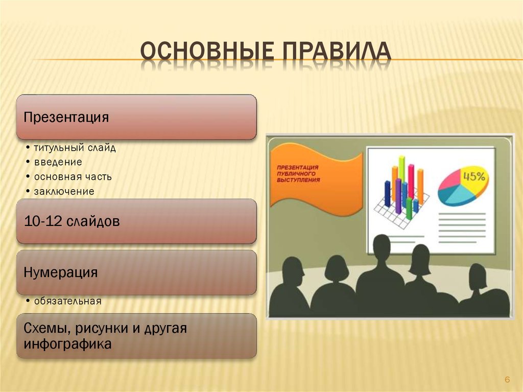 Основные правила