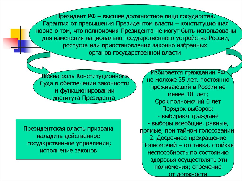 Всеобщее избирательное право конституция