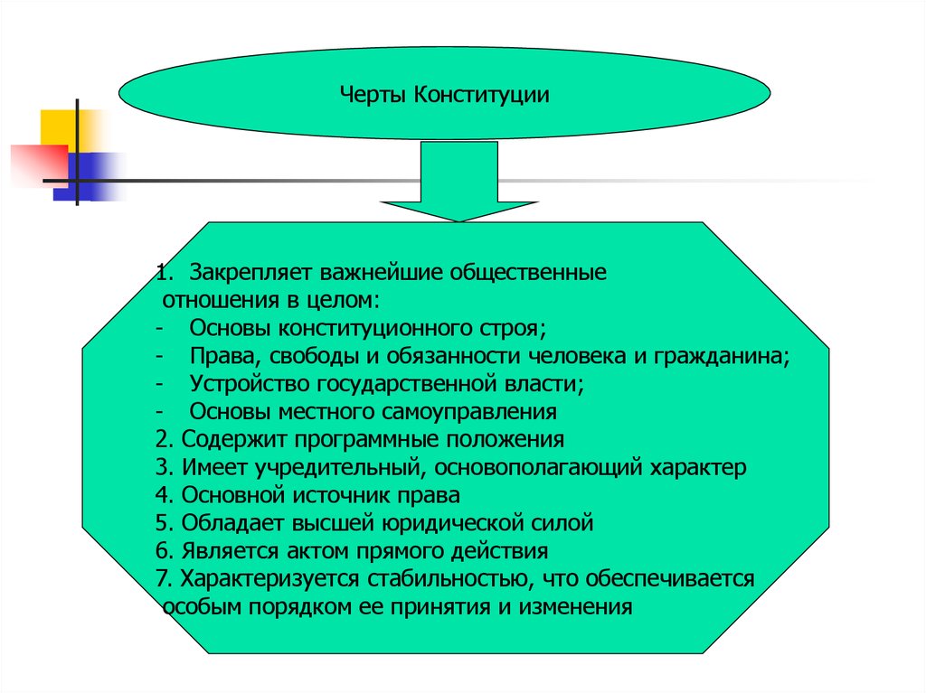 Основные черты конституции. Черты Конституции. К основным чертам Конституции относятся:. Основные черты Конституции РФ.