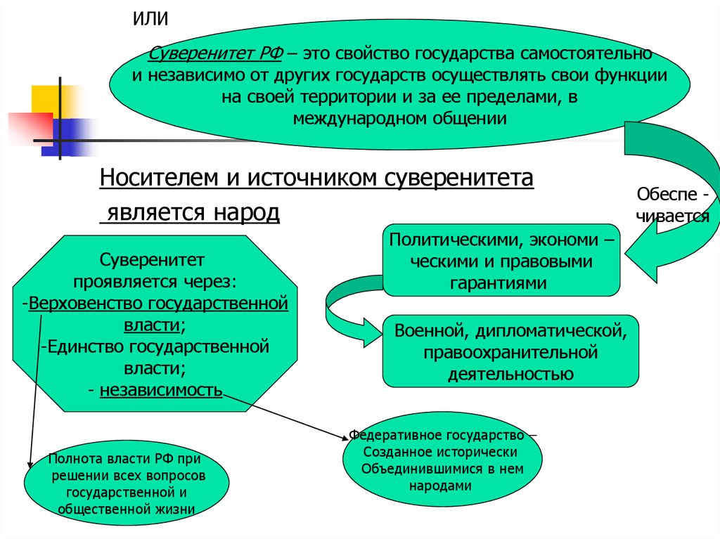 Процесс суверенизации