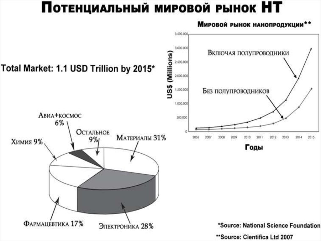 Объем производства в национальной экономике