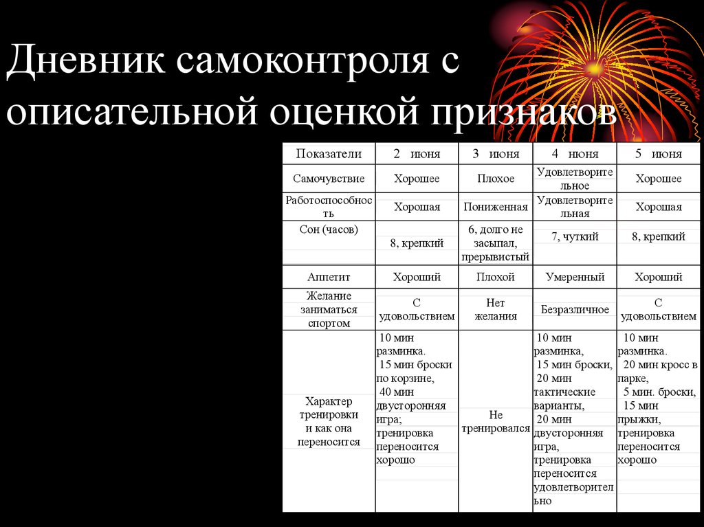 План наблюдения для проверки пассивного и активного запаса слов у ребенка 12 13 месяцев