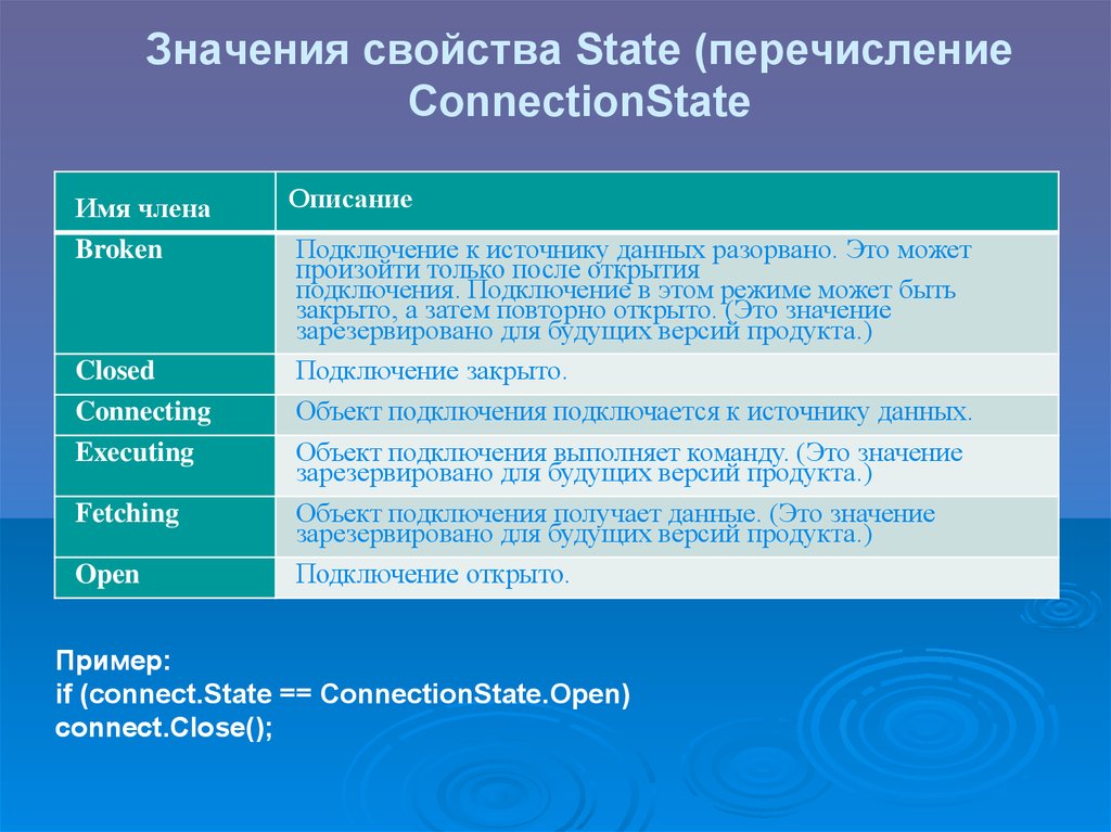 Значения свойства State (перечисление ConnectionState