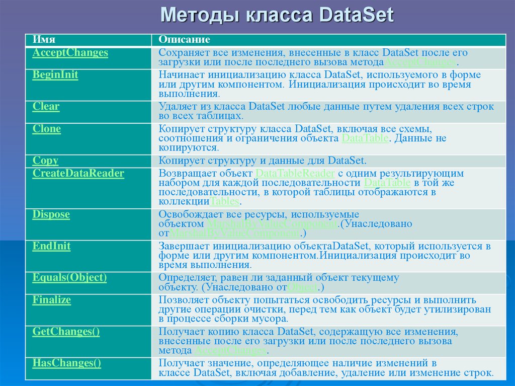 Описание дата. Методы класса. Dataset примеры. Датасеты для анализа данных. Методы класса таблица.