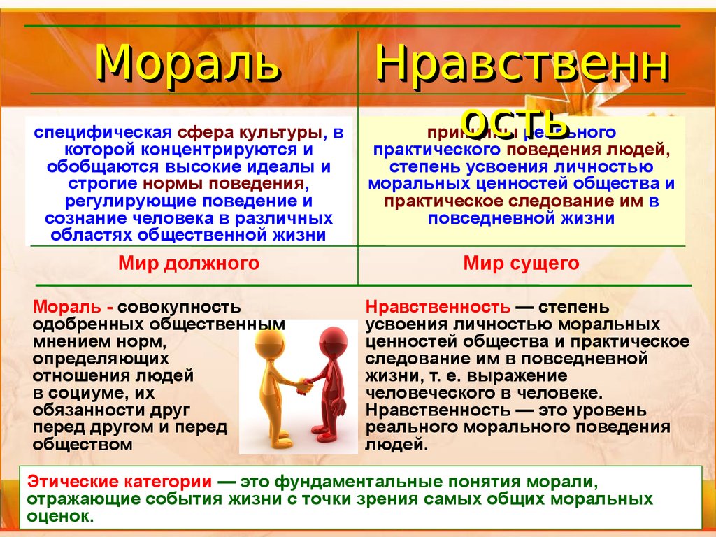 Нравственные нормы поведения в обществе. Примеры морали и нравственности. Мораль и нравственность. Нравственность примеры. Нравственность примеры из жизни.