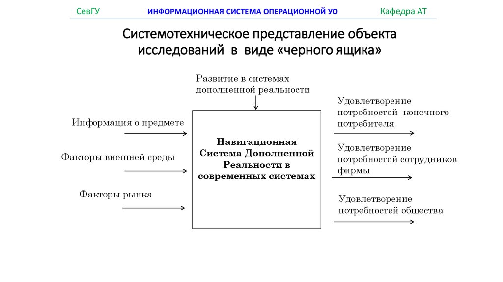 Предметная область предмета