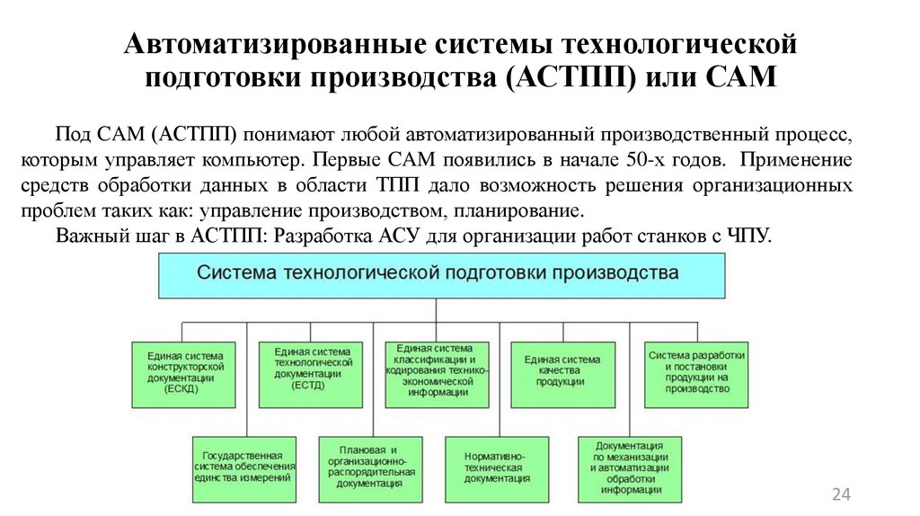 Этапы технологической подготовки производства