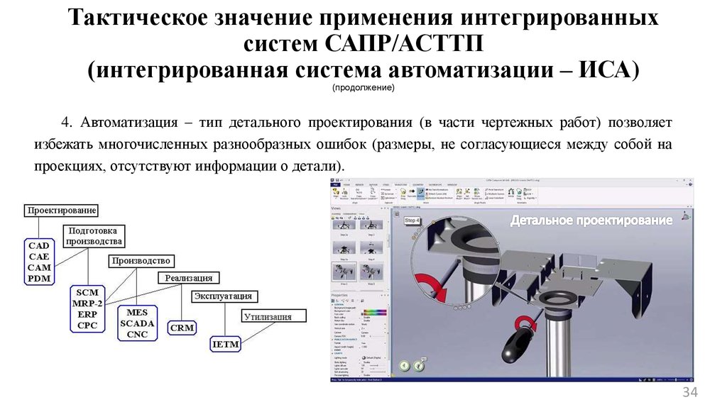 Сапр это в информатике