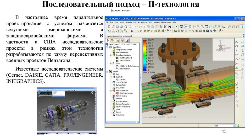 Сапр в промышленности