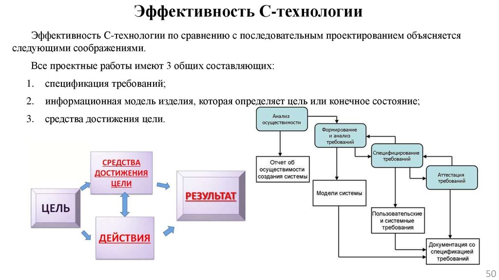 Составляющие сапр. Информационная модель изделия. Принцип совместимости АСТПП заключается в следующем.