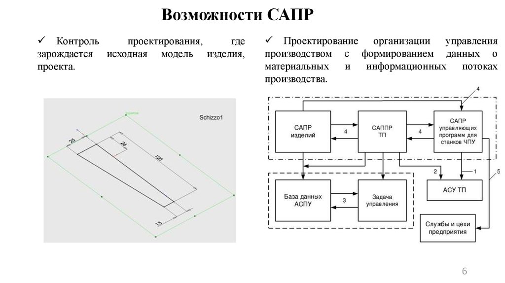 Область проектирования