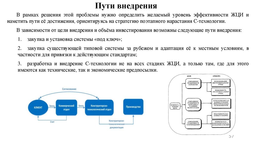 Путь предприятия. Пути внедрения на рынок. Пути внедрения компании на рынок России. Пути внедрения новых технологий в производства. Путем внедрения.