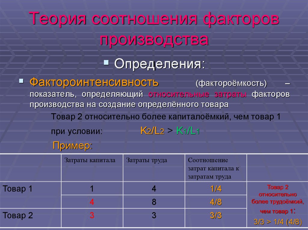 Соотношение факторов. Соотношение факторов производства. Теория соотношения факторов производства. Теория соотношения факторов. Суть теории соотношения факторов производства.