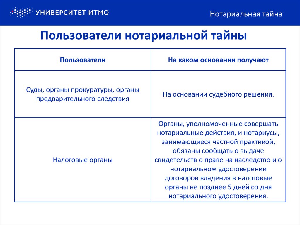 Нотариальная тайна презентация