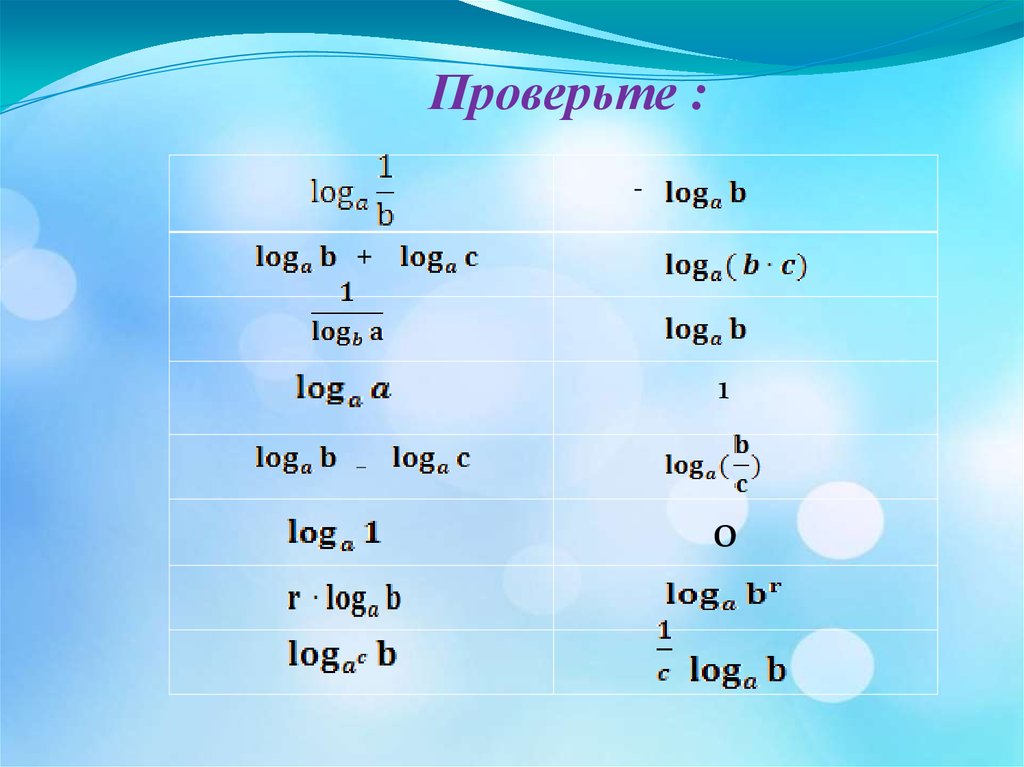 10 формул логарифмов. Свойства логарифмов. Формулы логарифмов. Loga logb формула. Логарифмы формулы и их свойства.