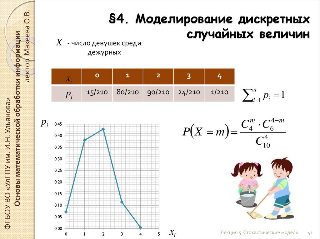 Модель использующая случайные величины