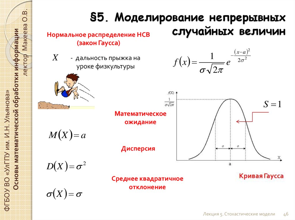 Вариация кривой