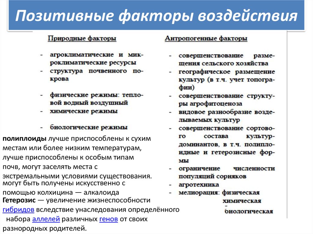 Негативные факторы воздействия. Положительные факторы влияющие на работу. Факторы оказывающие положительное влияние на социализацию. Позитивные факторы. Положительное воздействие факторов на работу.