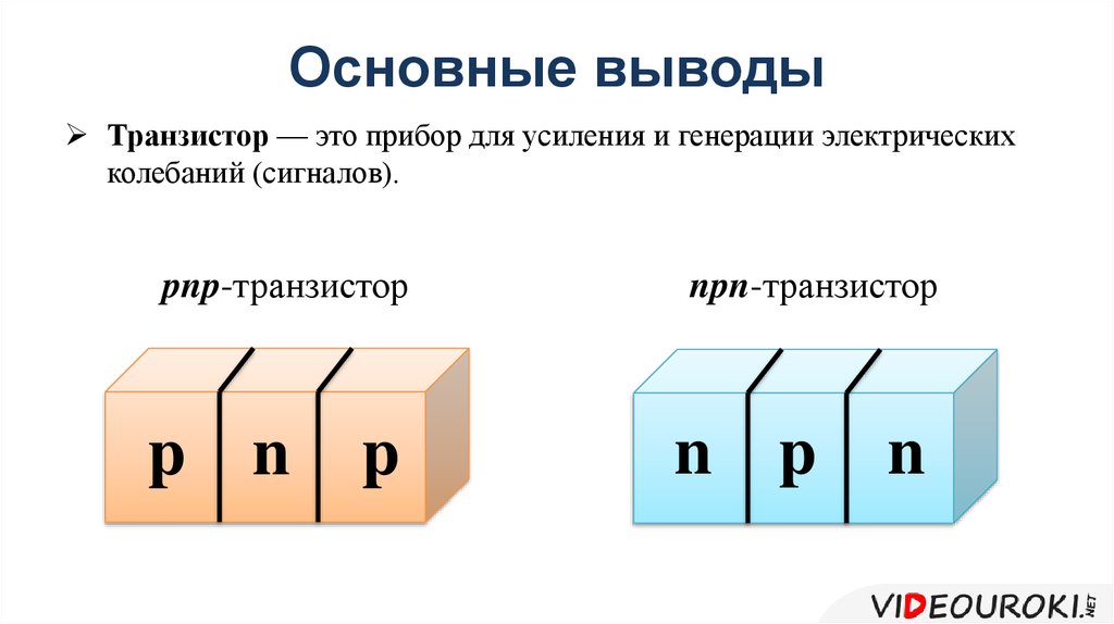 Основные выводы