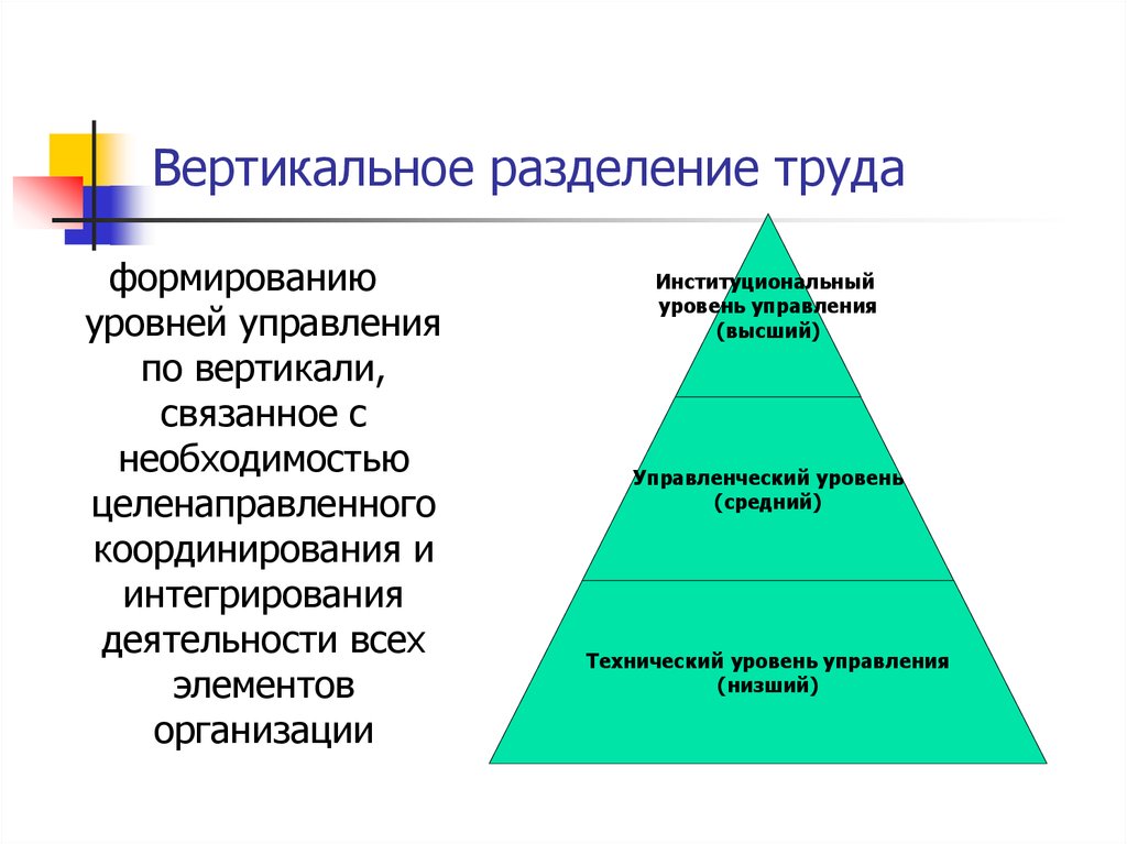 Специальные уровни управления