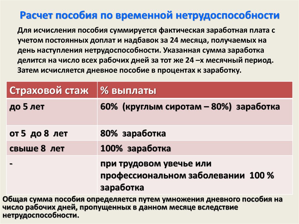 Учет расчетов по налогам