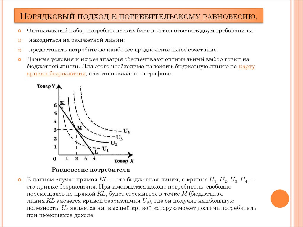 Кривая безразличия и бюджетная линия равновесие потребителя