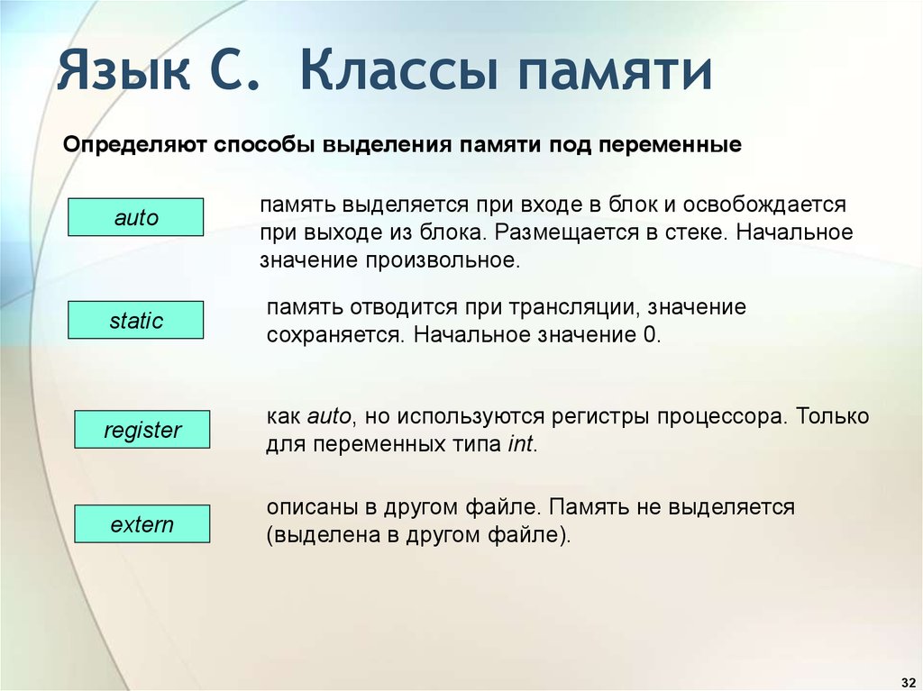 Классы памяти