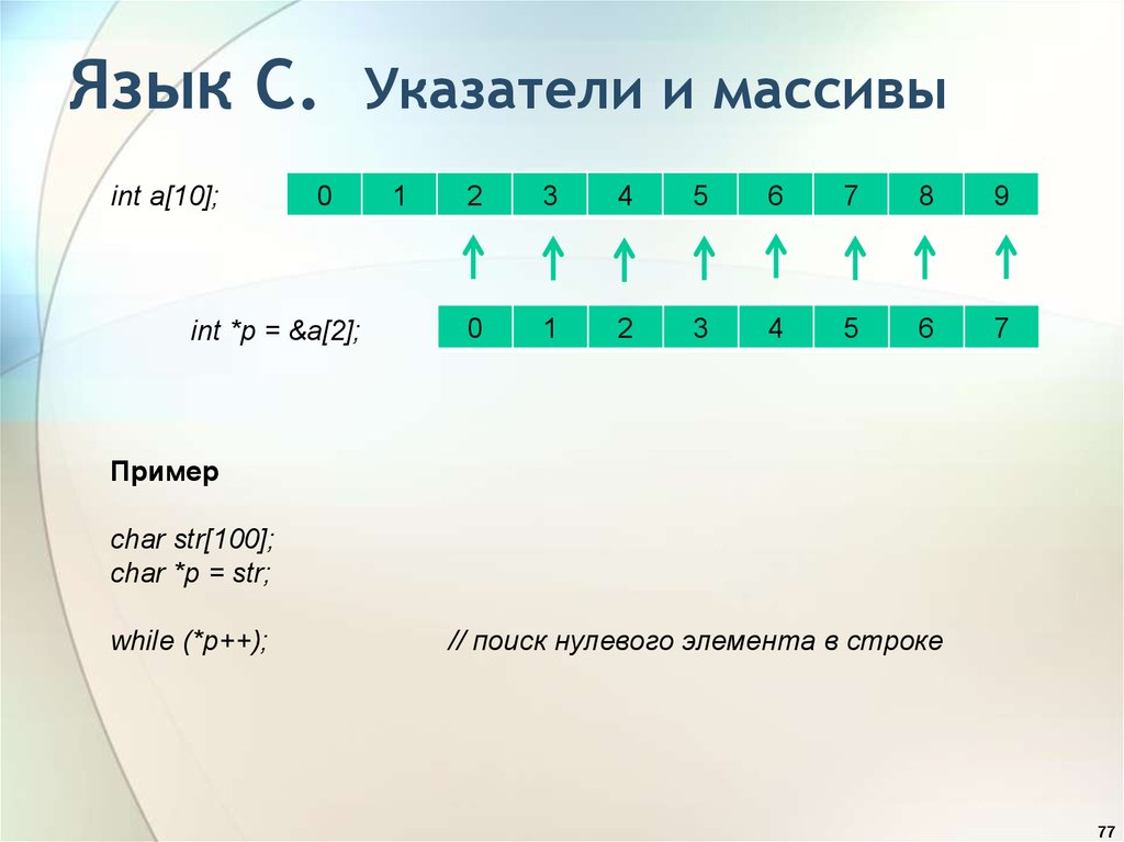 Массив char c. Массив INT. Указатели в языке с. INT 10.