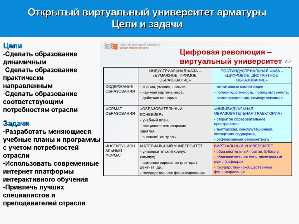 Образовательные форматы