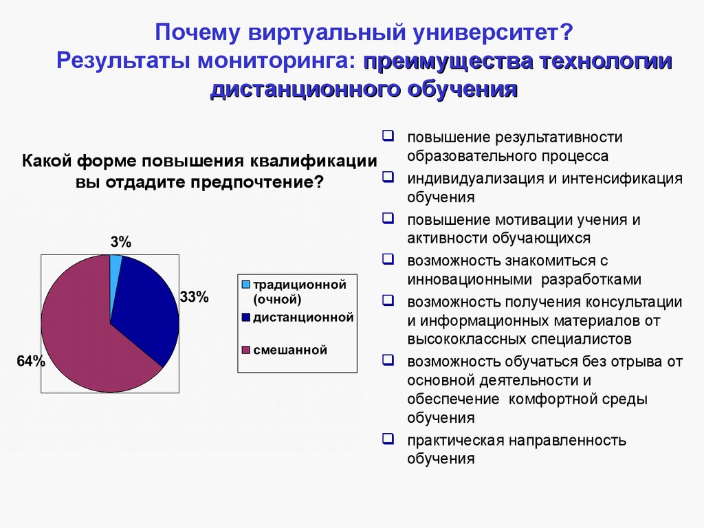 Дистанционное обучение диаграмма