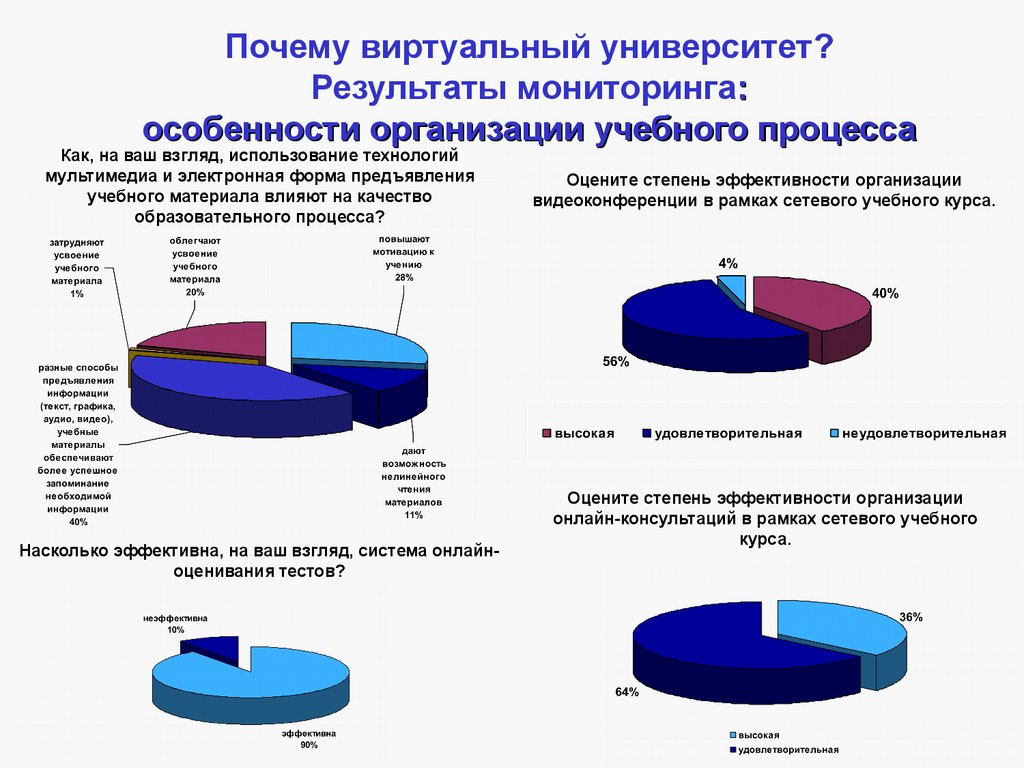 Образовательные результаты вуз