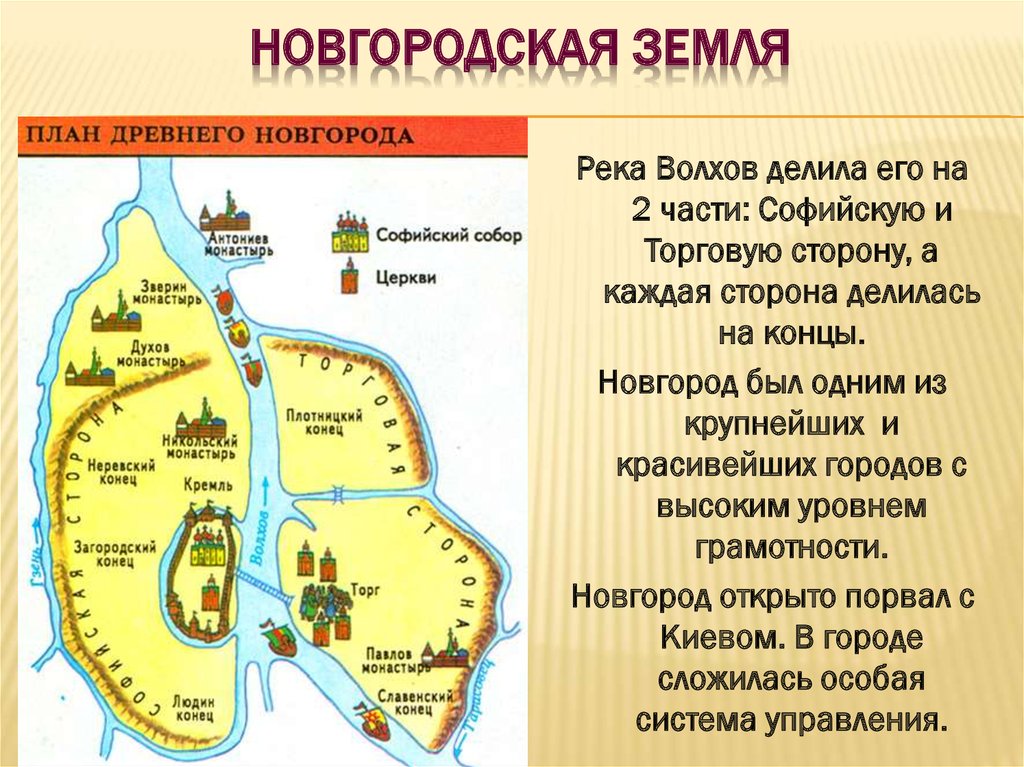 Новгородская земля презентация 6 класс презентация