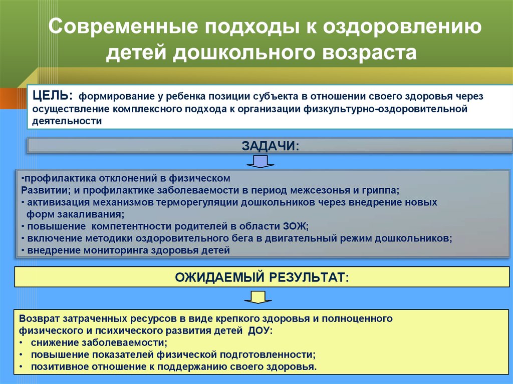 Современные подходы. Современные подходы к оздоровлению детей дошкольного возраста. Современные подходы к оздоровлению детей в ДОУ. Система комплексных мероприятий по оздоровлению детей. Мероприятия по оздоровлению дошкольников.