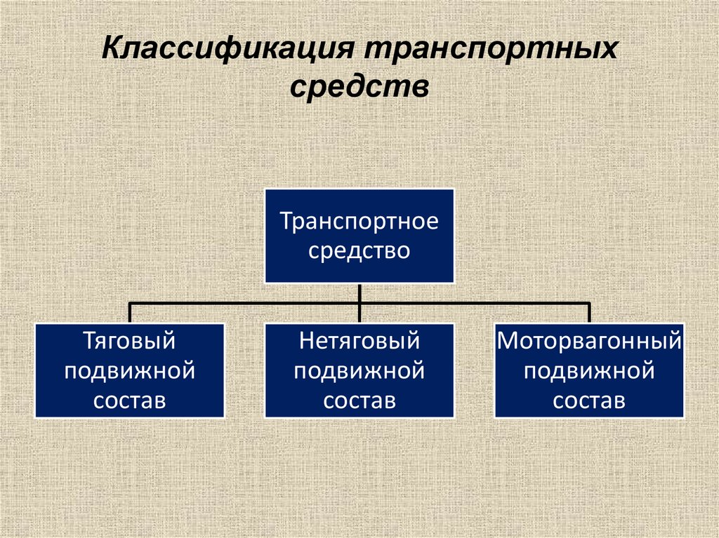 Объект транспортных средств. Классификация объектов транспорта. Классификация объектов транспортной инфраструктуры. Транспортная инфраструктура классификация. Классификация объектов инфраструктуры.