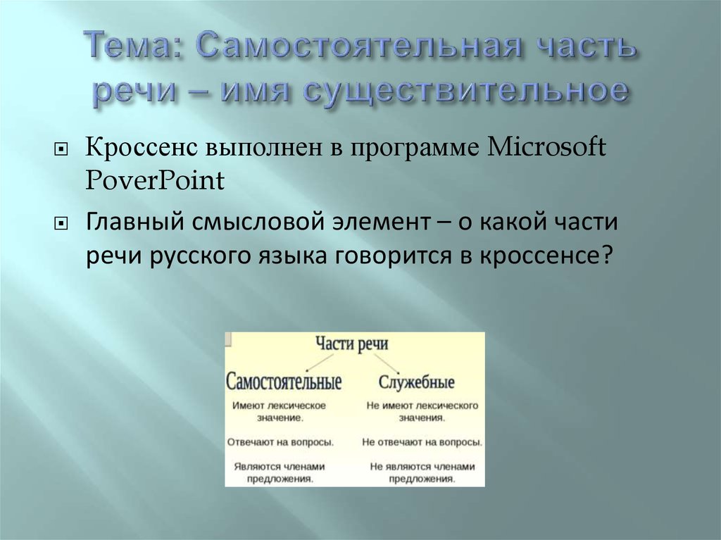 2 класс части речи имя существительное презентация