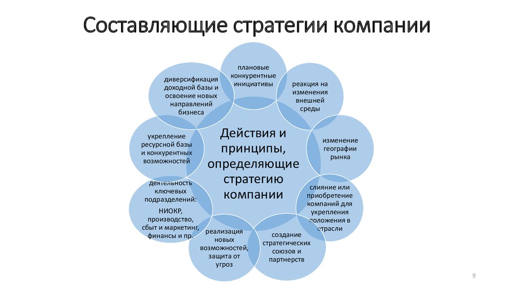 Стратегия развития компании образец