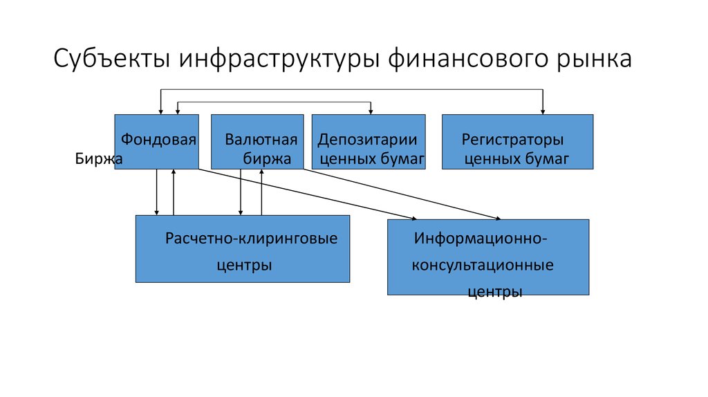 Субъекты финансового рынка презентация