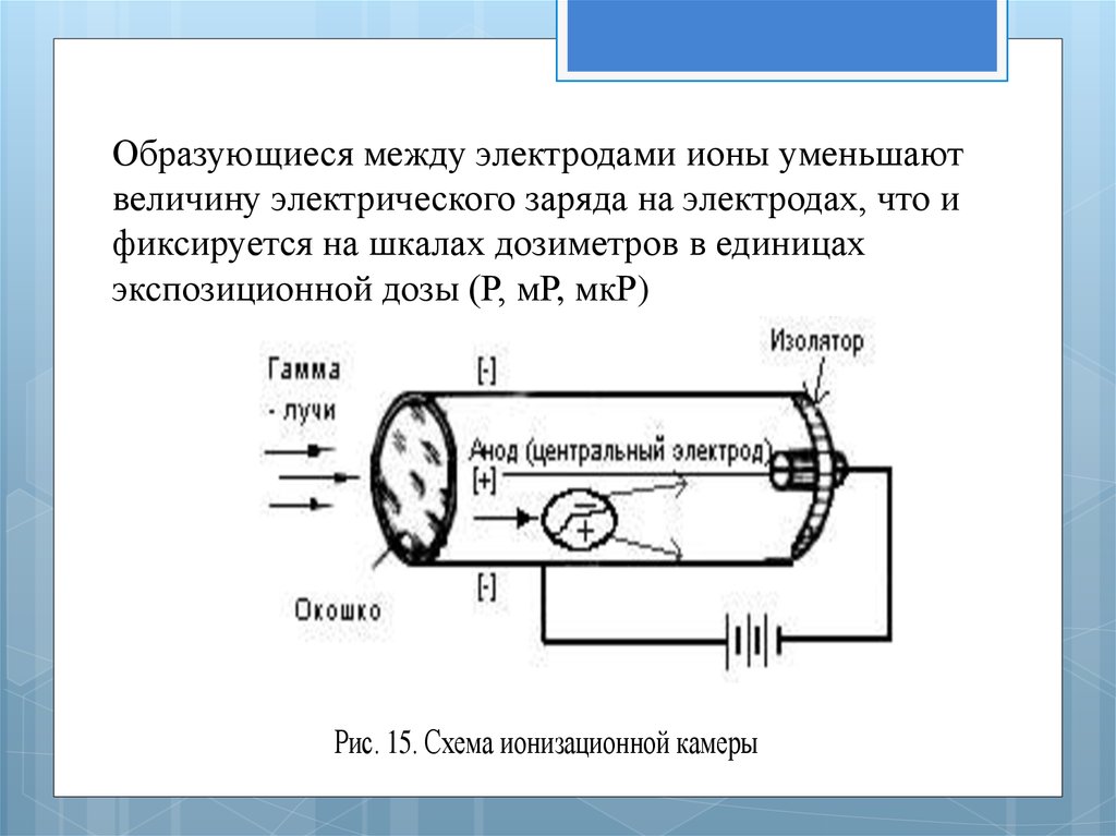 Ионизационная камера схема