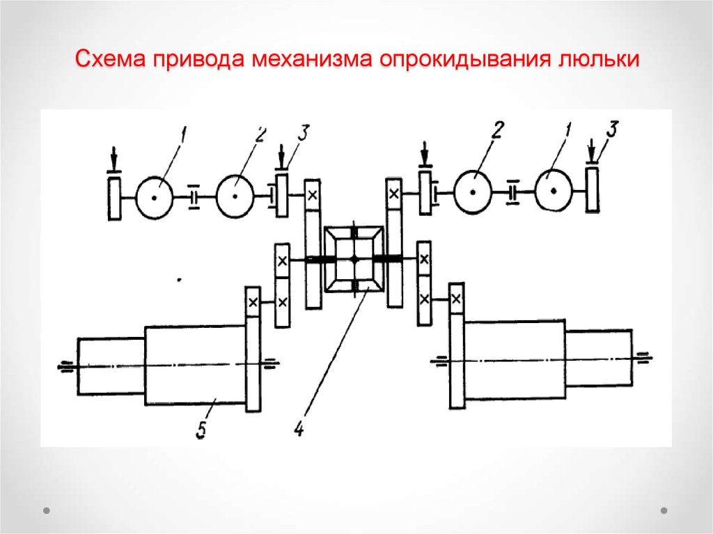 Схема привода