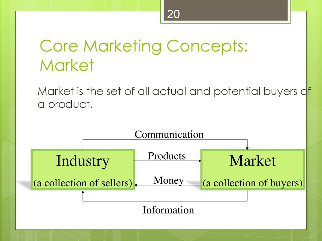 Core Marketing Concepts: Market