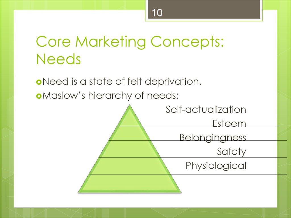 Core Marketing Concepts: Needs