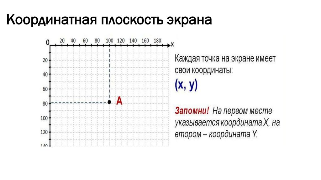 Вторая координата